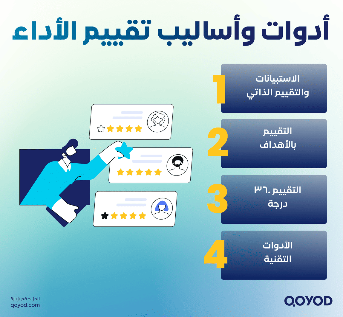 أدوات وأساليب تقييم الأداء