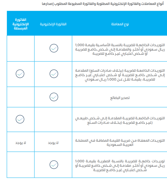 المعاملات الفاتورة الإلكترونية قيود المرحلة الثانية من الفاتورة الإلكترونية - قيود
