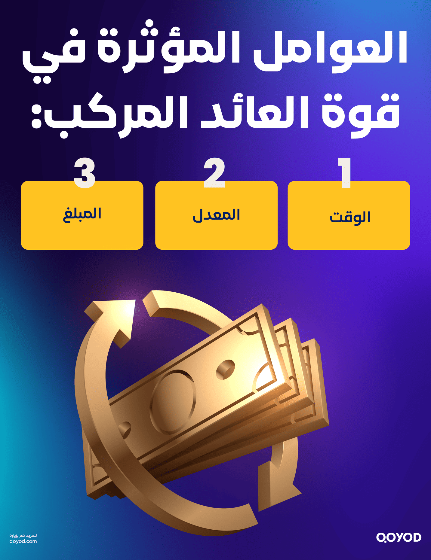 العوامل المؤثرة في قوة العائد المركب