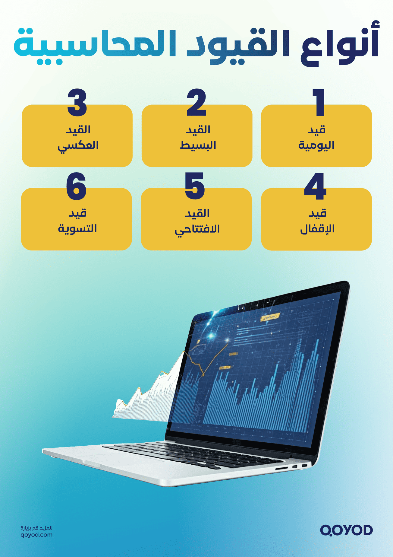 أنواع القيود المحاسبية