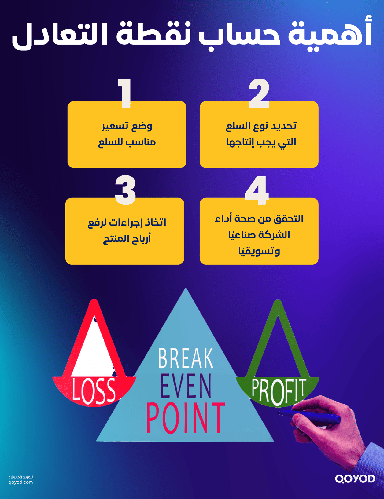 أهمية حساب نقطة التعادل