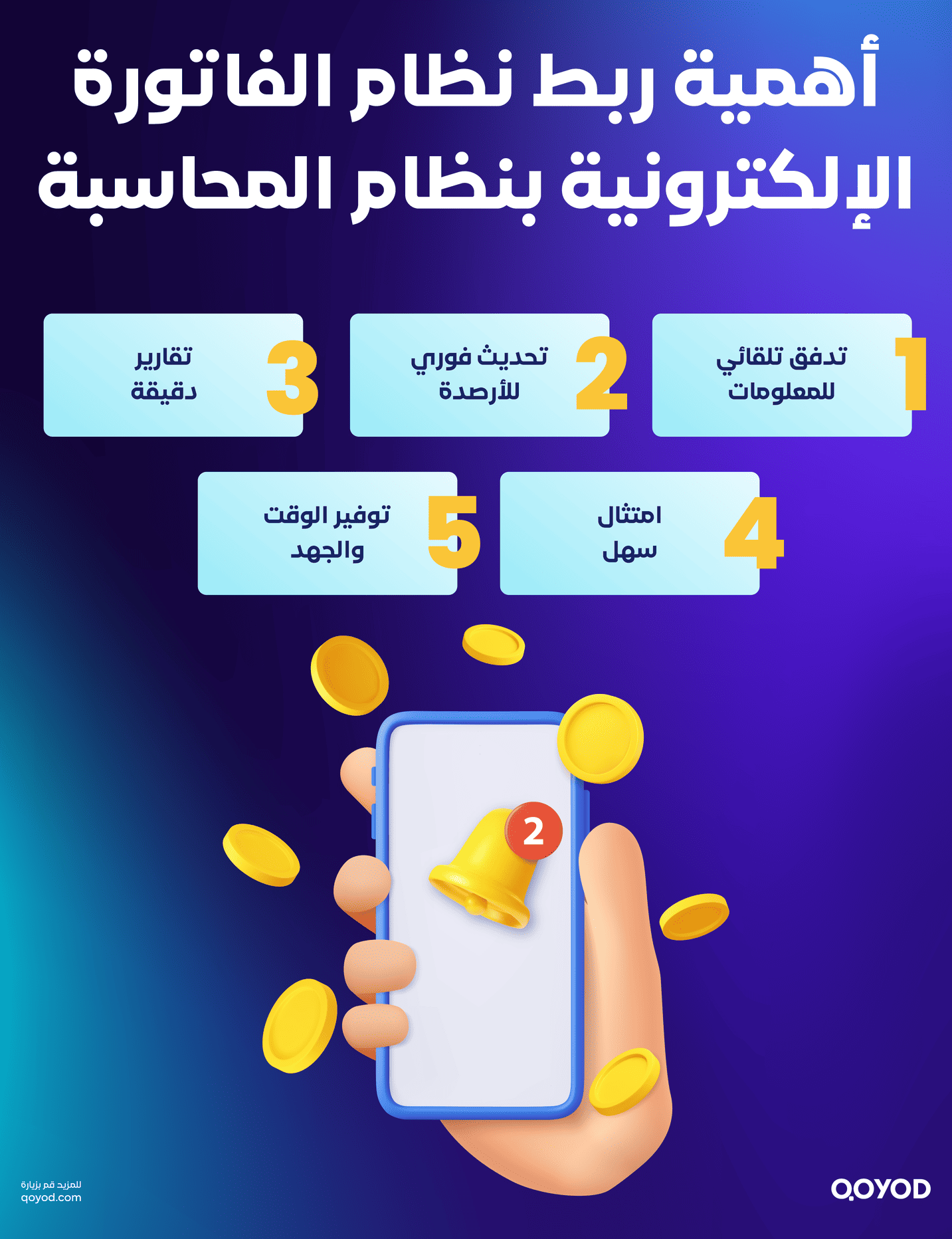 أهمية ربط نظام الفاتورة الإلكترونية بنظام المحاسبة