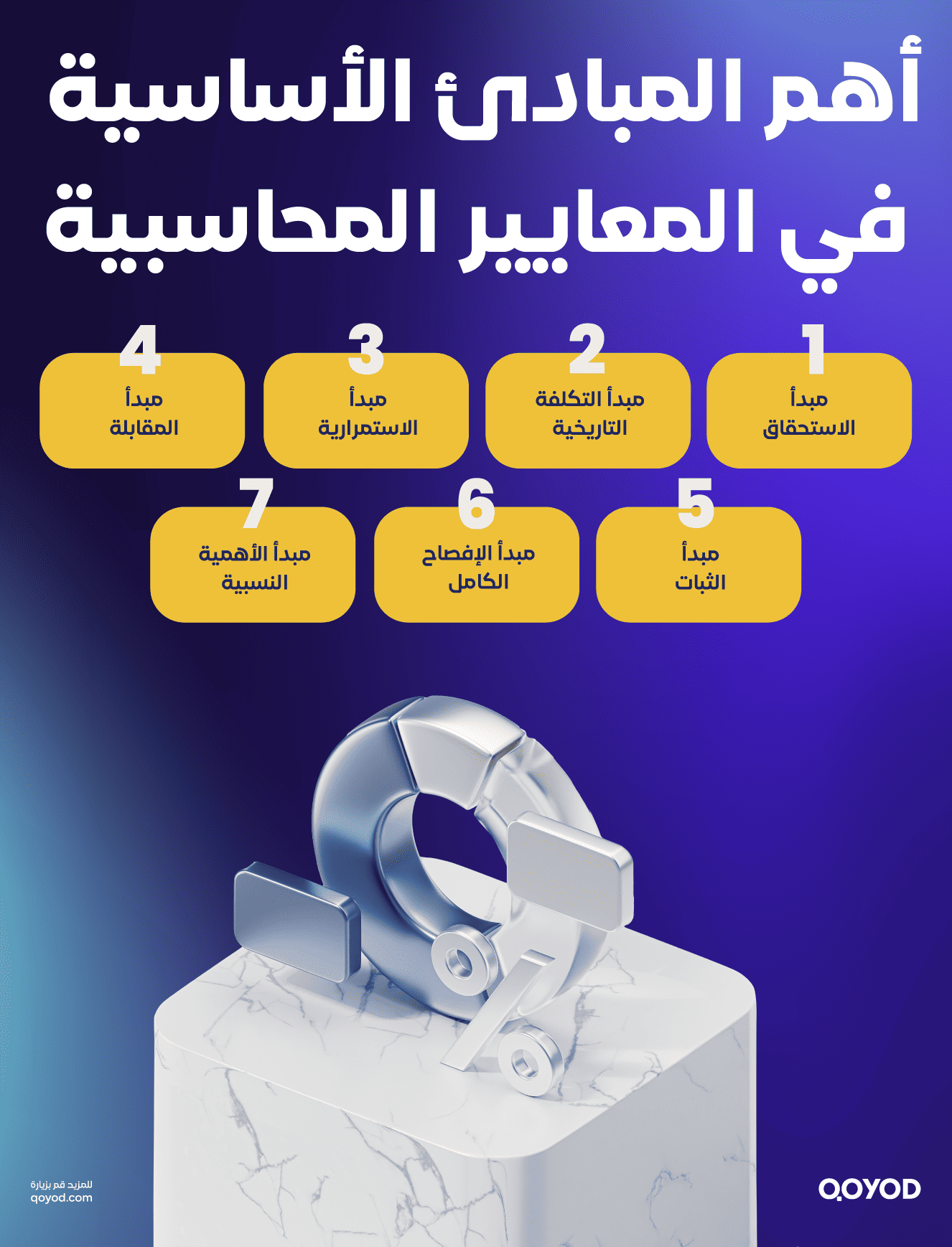 أهم المبادئ الأساسية في المعايير المحاسبية