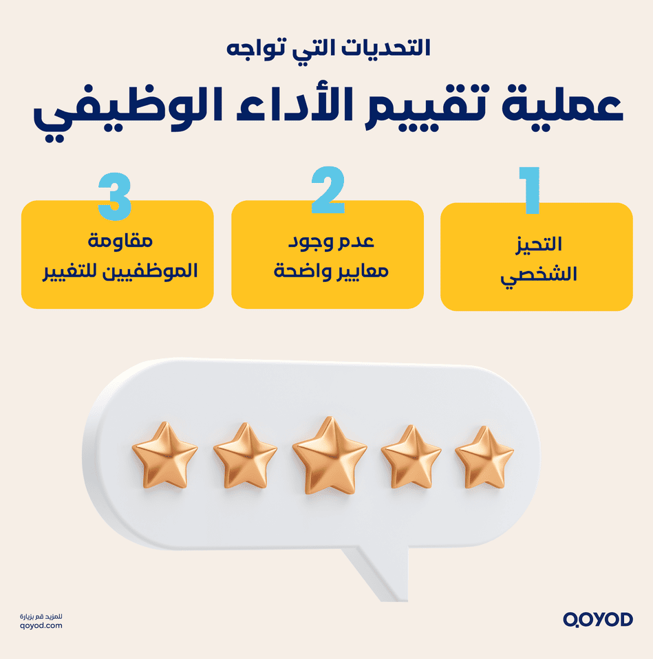 عملية تقييم الأداء الوظيفي