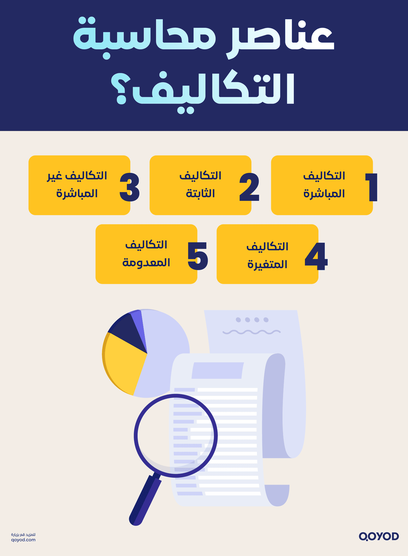 عناصر محاسبة التكاليف؟