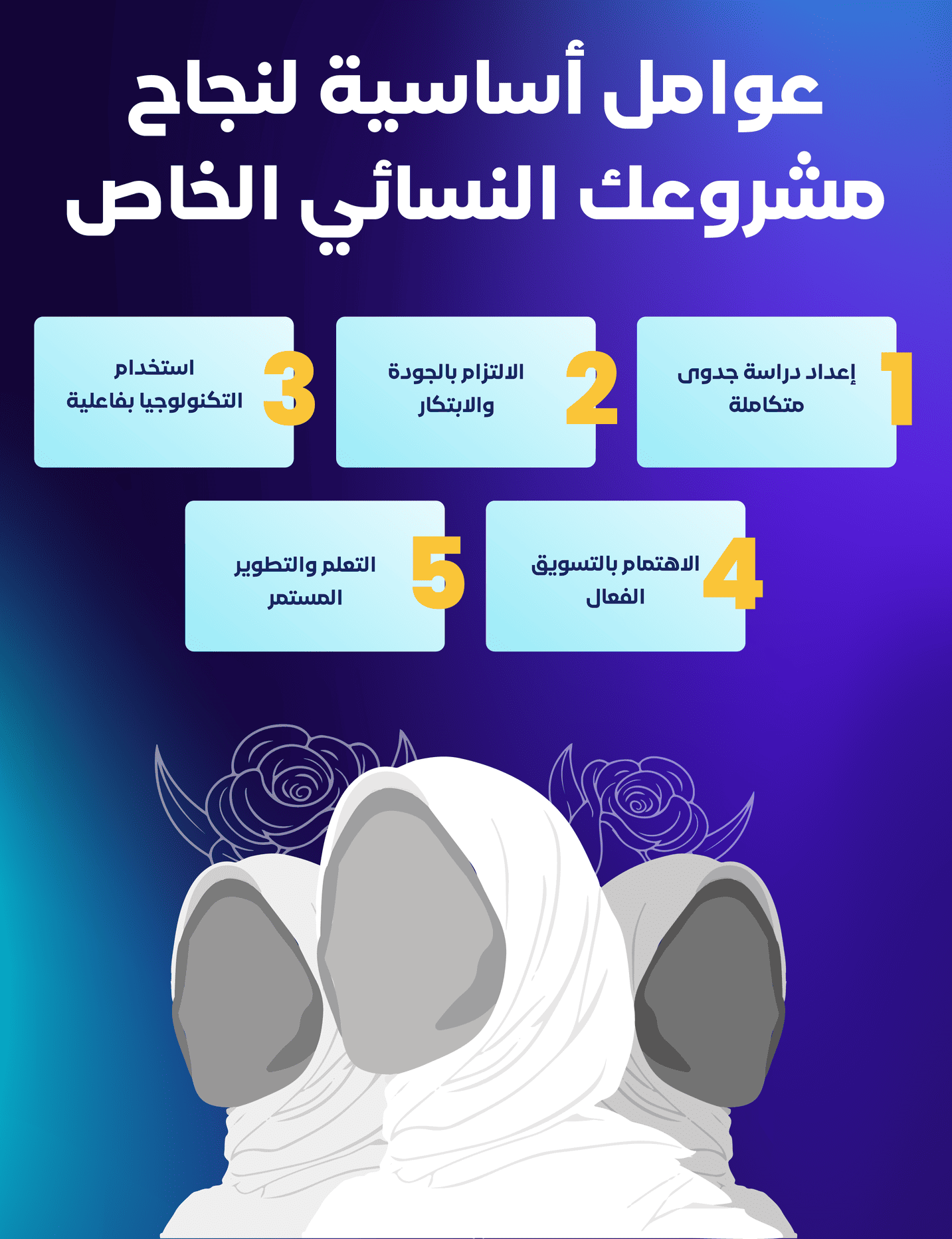 عوامل أساسية لنجاح مشروعك