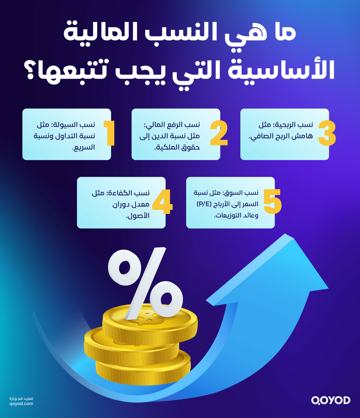 ما هي النسب المالية الأساسية التي يجب تتبعها؟