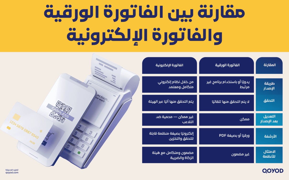 مقارنة بين الفاتورة الورقية والفاتورة الإلكترونية