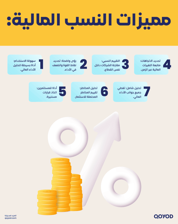 مميزات النسب المالية