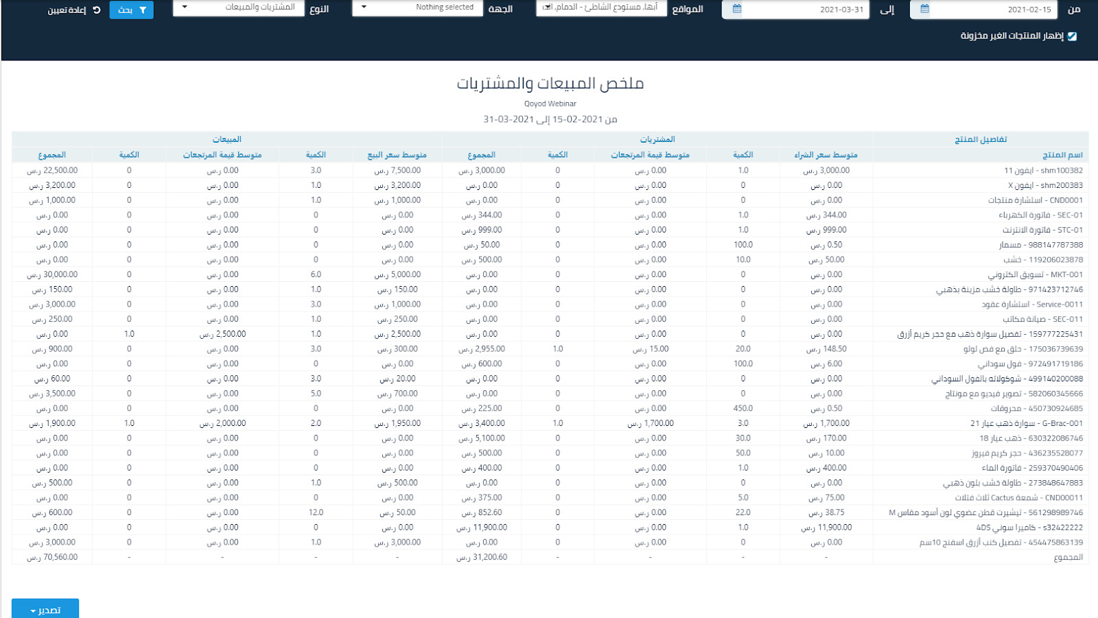 1 38 تقرير ملخص المشتريات والمبيعات - قيود