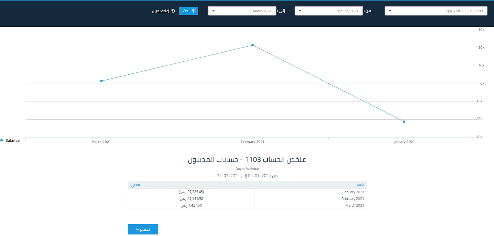 11 7 تقرير ملخص الحساب - قيود