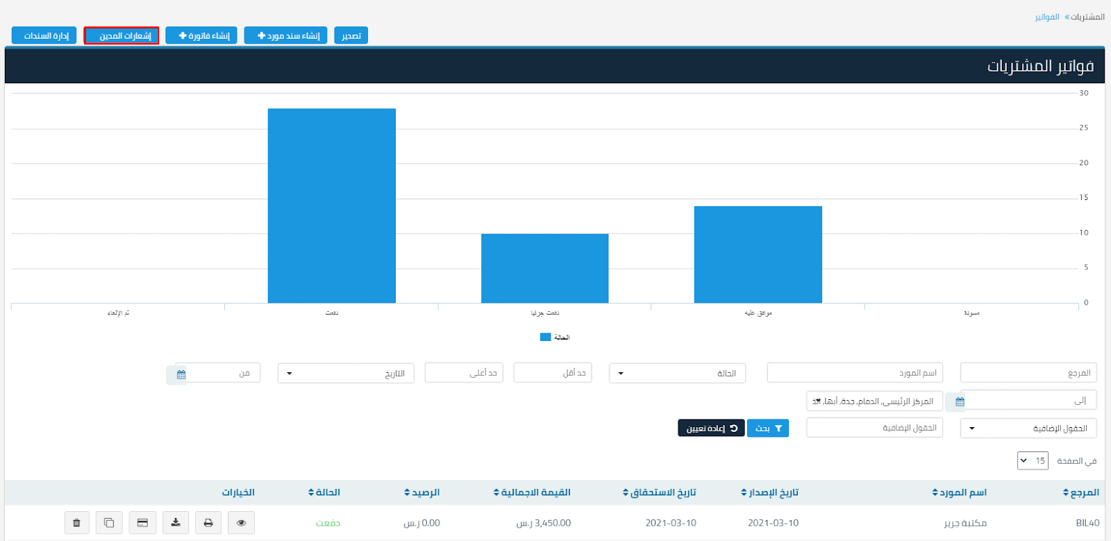 17 إشعار المدين - قيود