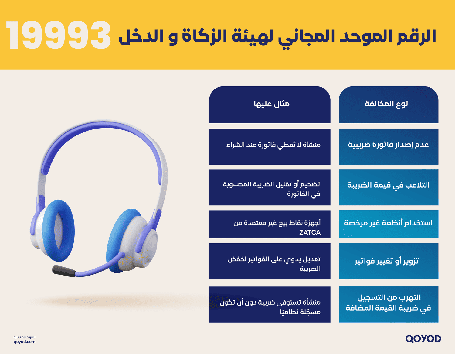 19993 الرقم الموحد المجاني لهيئة الزكاة والدخل