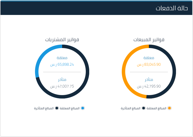 2 38 لوحة المتابعة - قيود