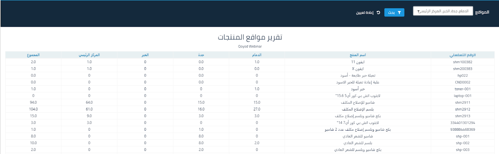 2 39 تقرير مواقع المنتجات - قيود