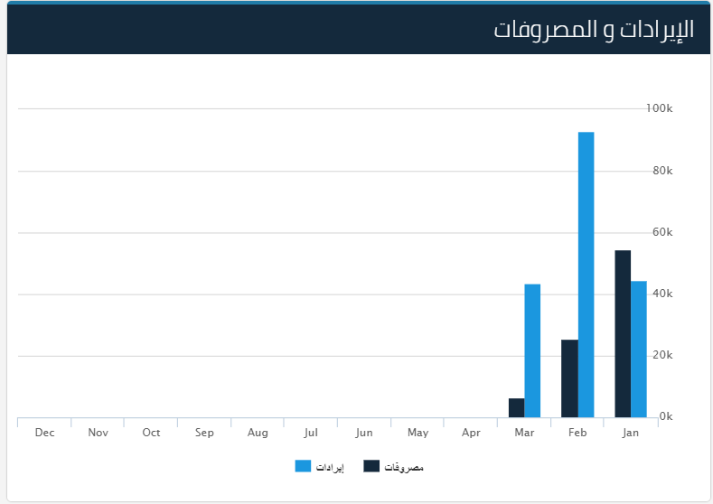 3 33 لوحة المتابعة - قيود