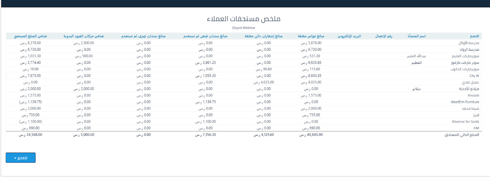 3 35 تقرير ملخص مستحقات العملاء - قيود