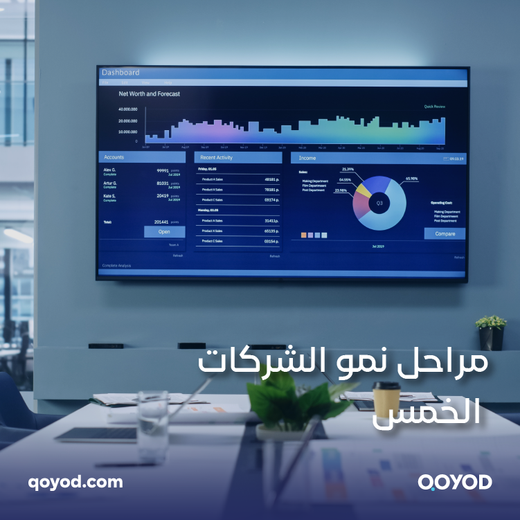 مراحل نمو الشركات الخمس