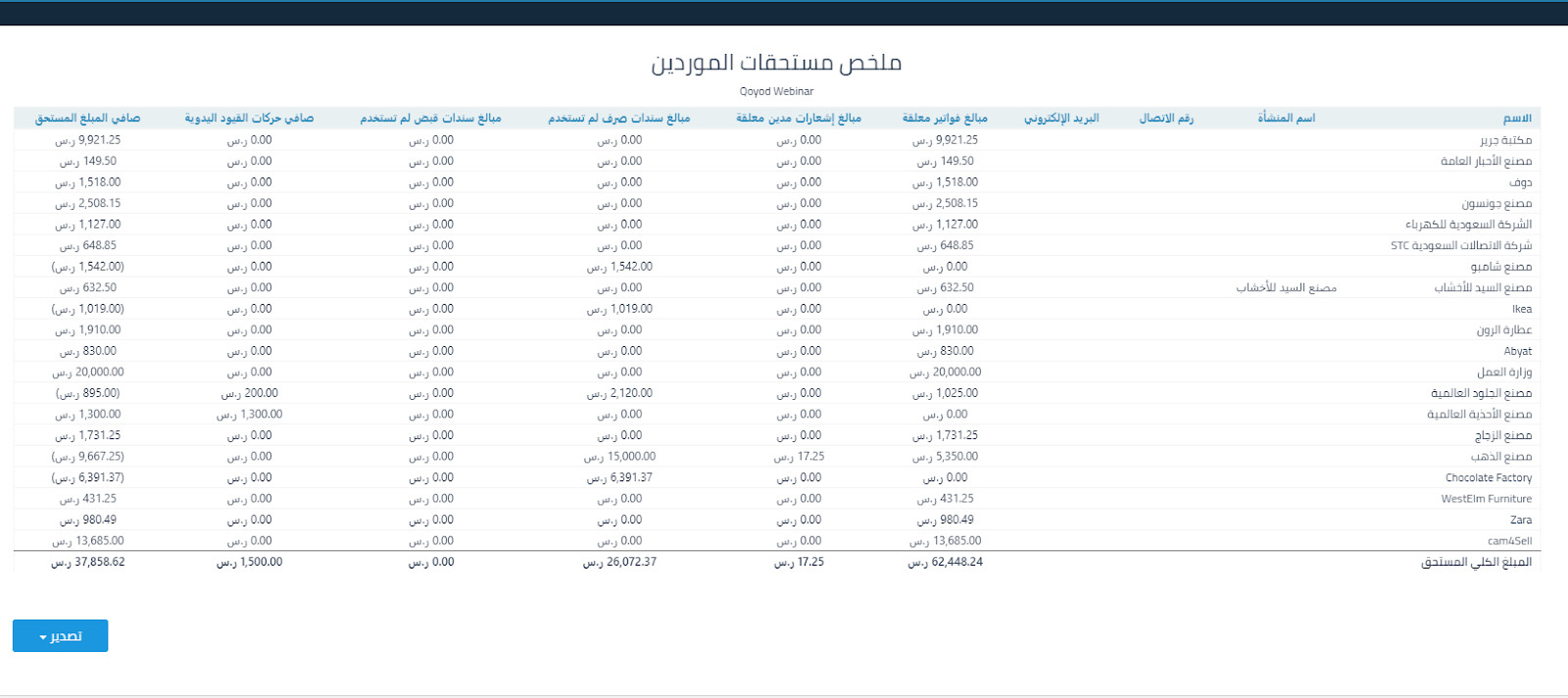 4 27 1 تقرير ملخص مستحقات الموردين - قيود