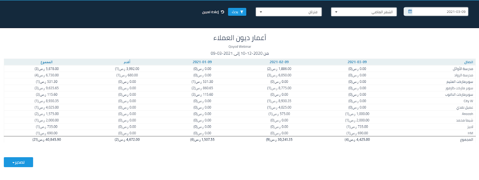 5 16 تقرير أعمار ديون العملاء - قيود