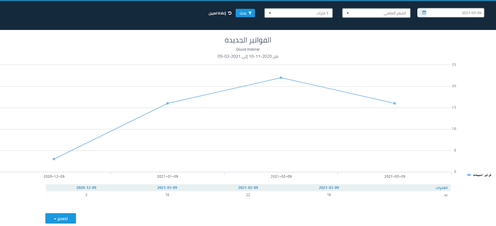 5 17 تقرير الفواتير الجديدة - قيود