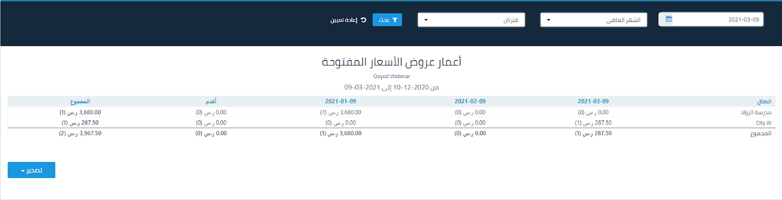 7 13 تقرير أعمار عروض الأسعار - قيود
