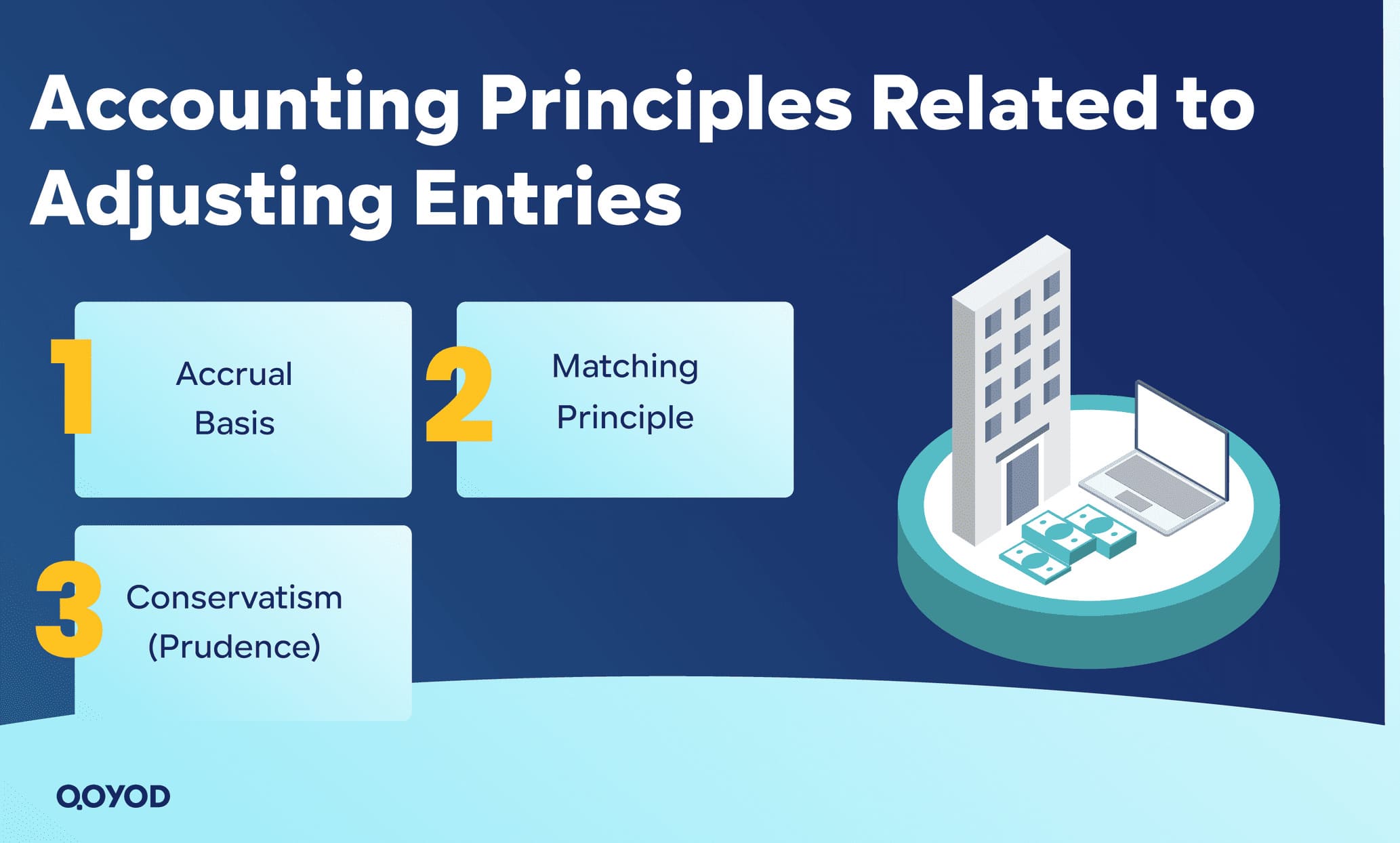 Accounting Principles Related to Adjusting Entries
