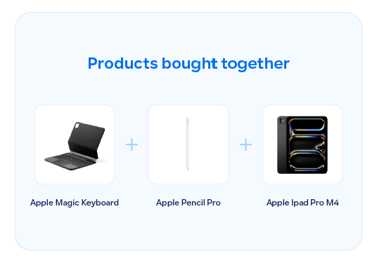 Bundles EN Retail sector - Qoyod