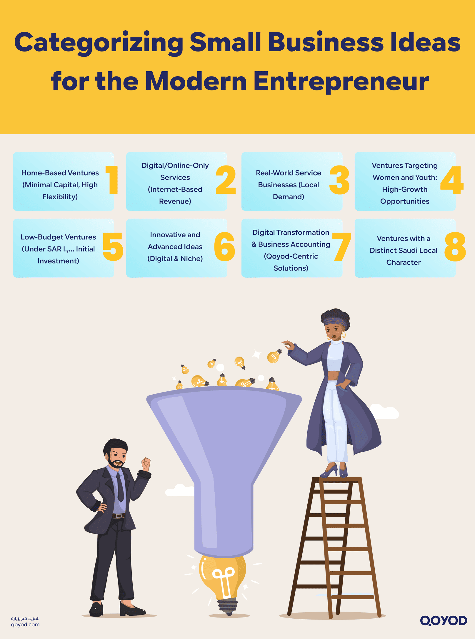 Categorizing Small Business Ideas for the Modern Entrepreneur
