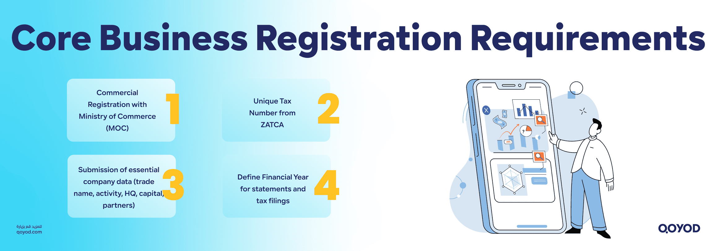 Core Business Registration Requirements