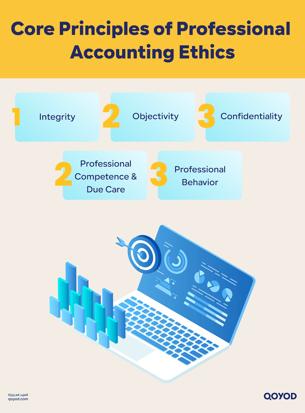 Core Principles of Professional Accounting Ethics