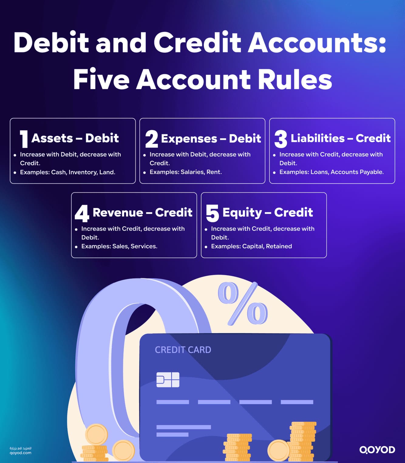 Debit and Credit Accounts The Five Account Rules
