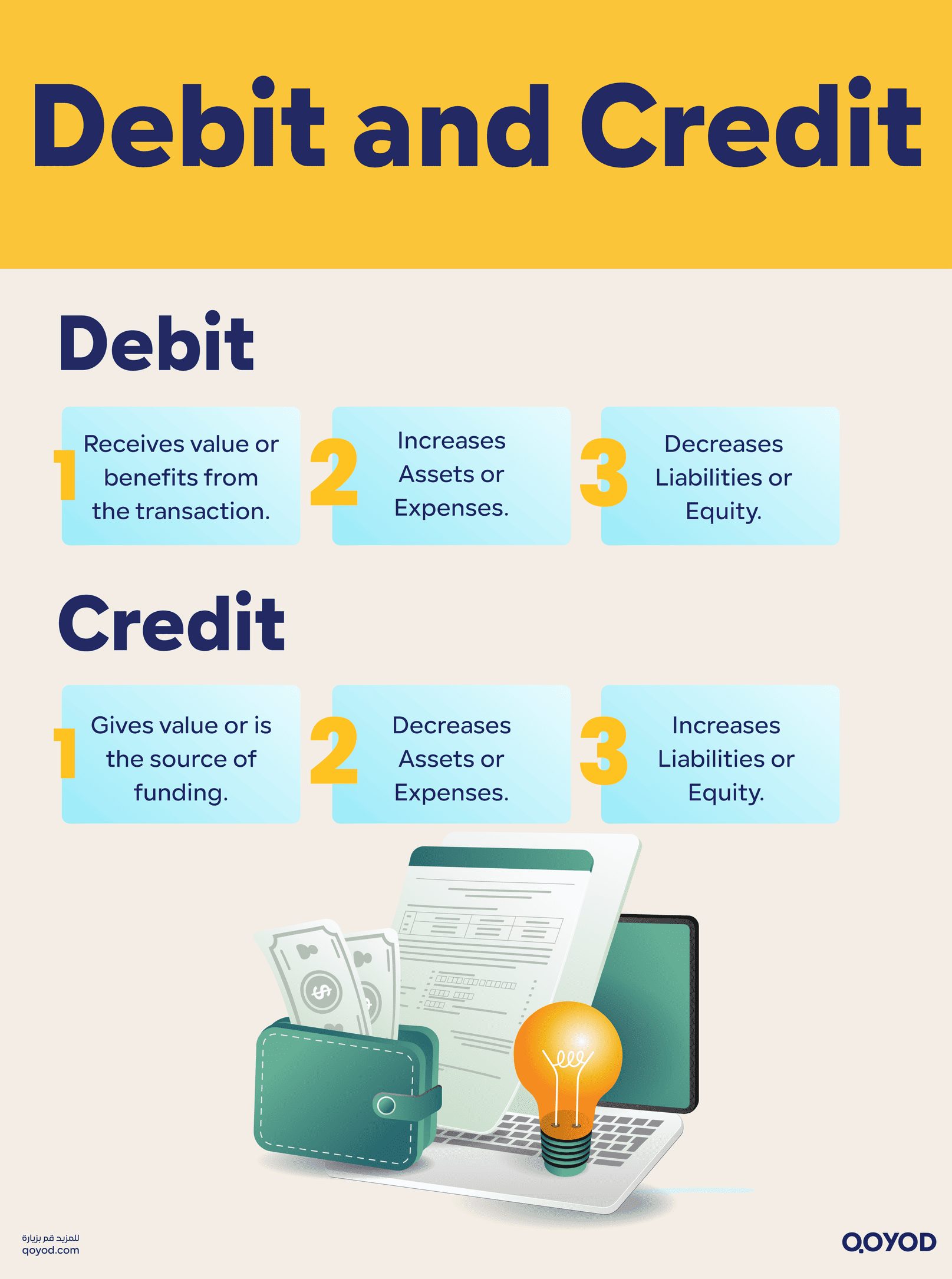Debit and Credit