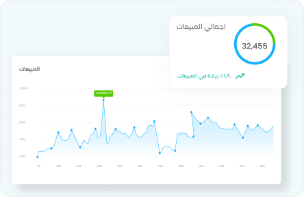 Group 691314698 قيود للمؤسسات - قيود