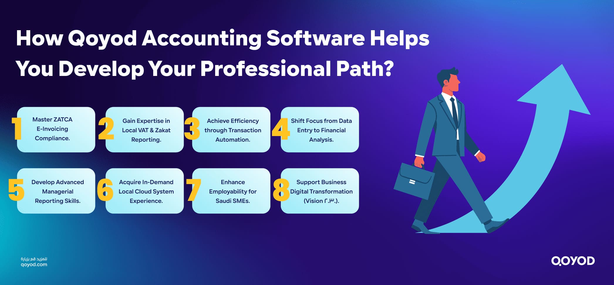 How Qoyod Accounting Software Helps You Develop Your Professional Path