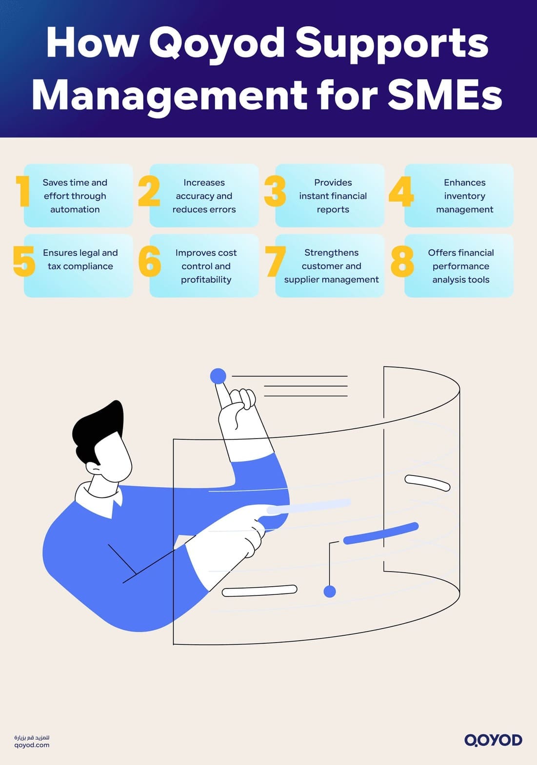 How Qoyod Supports Management for SMEs 