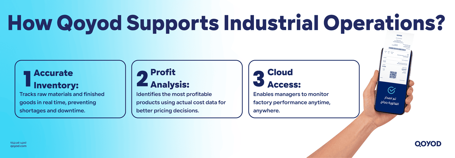 How Qoyod Supports the Saudi E-Invoicing System (Tax Invoice)