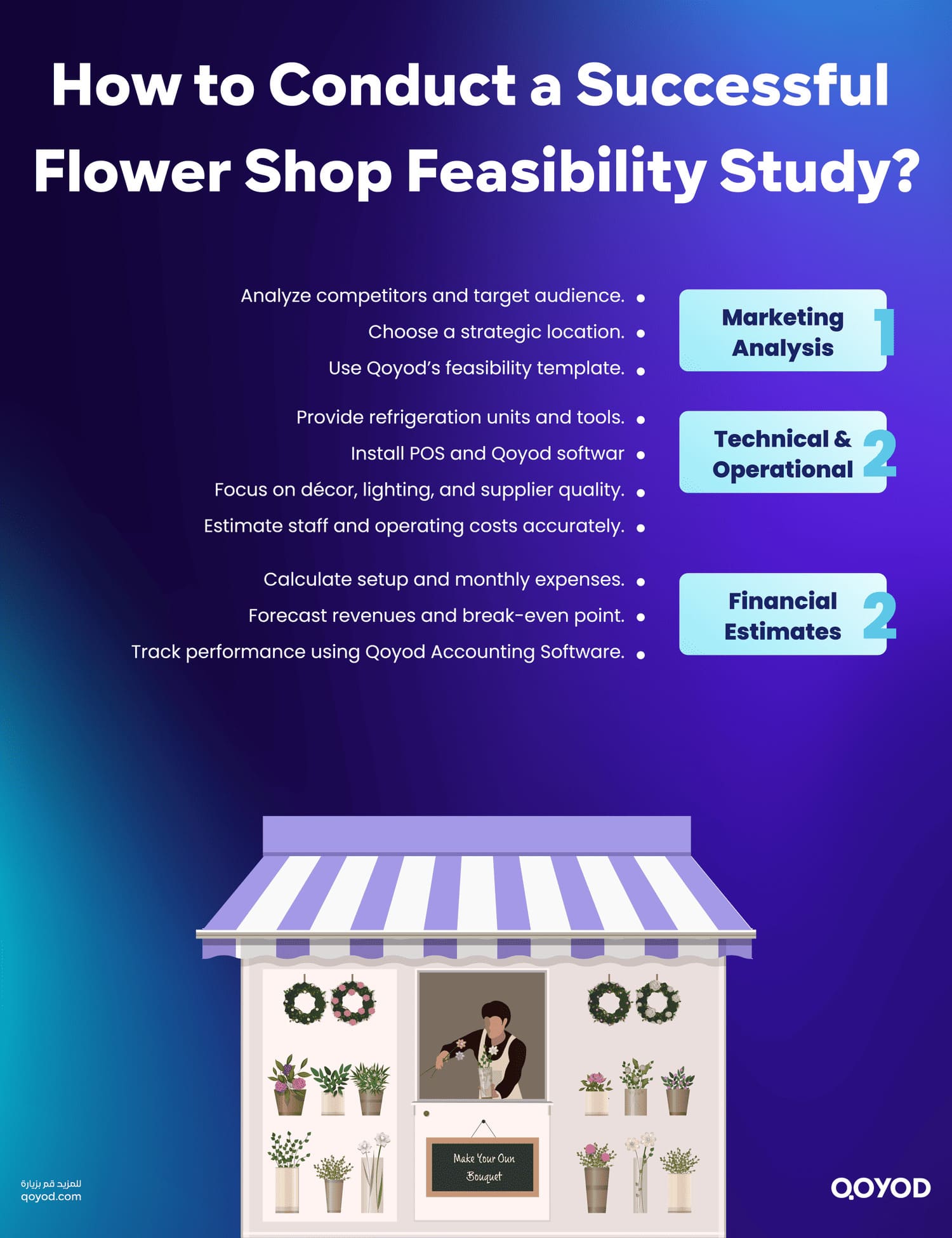 How to Conduct a Successful Flower Shop Feasibility Study