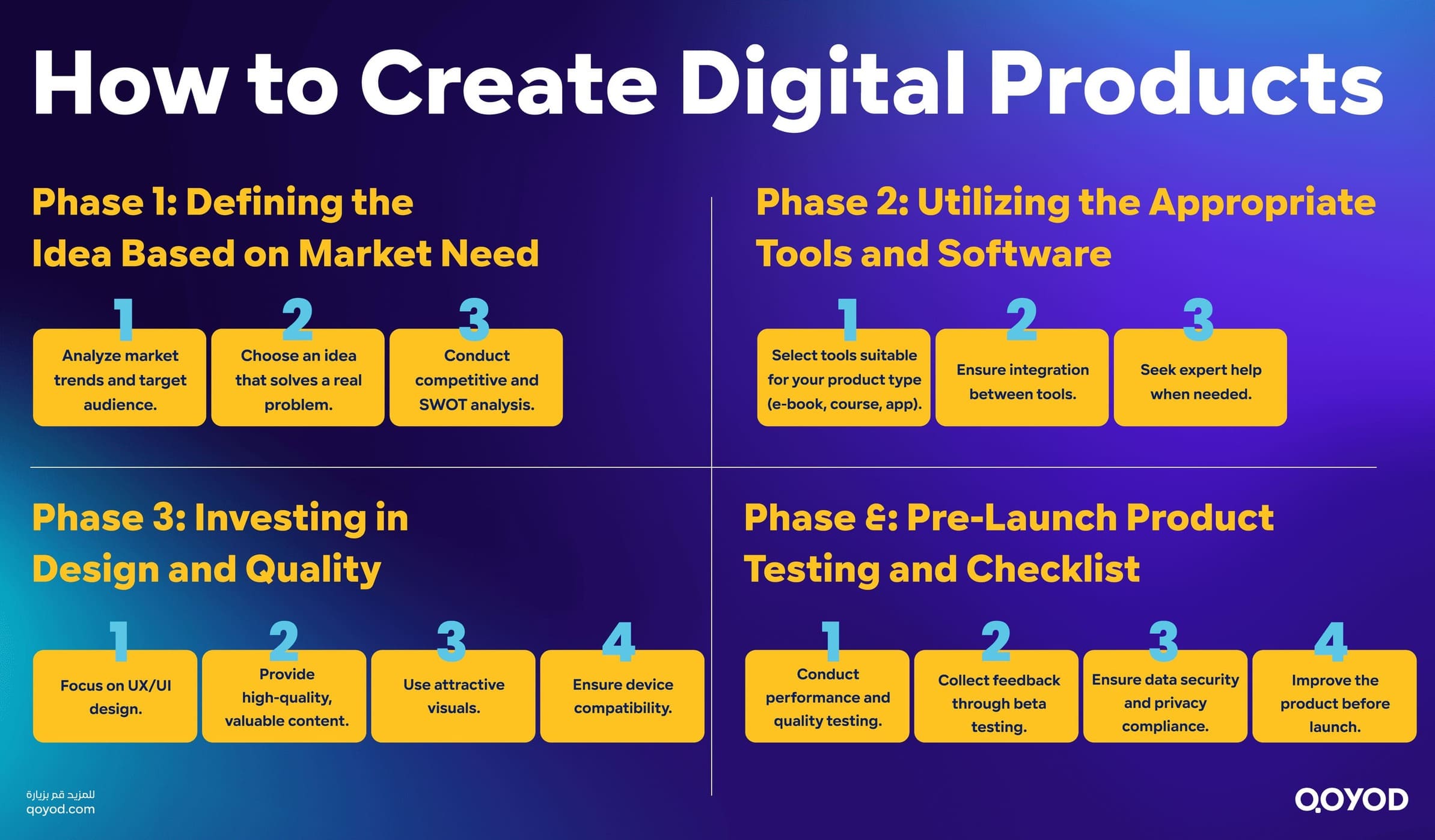 How to Create Digital Products 