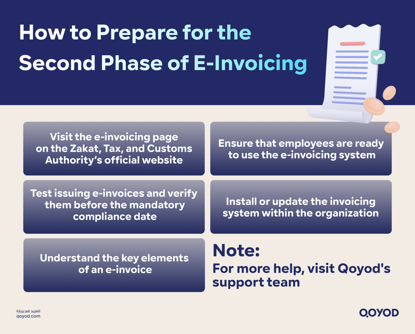 How to Prepare for Phase Two E-Invoicing