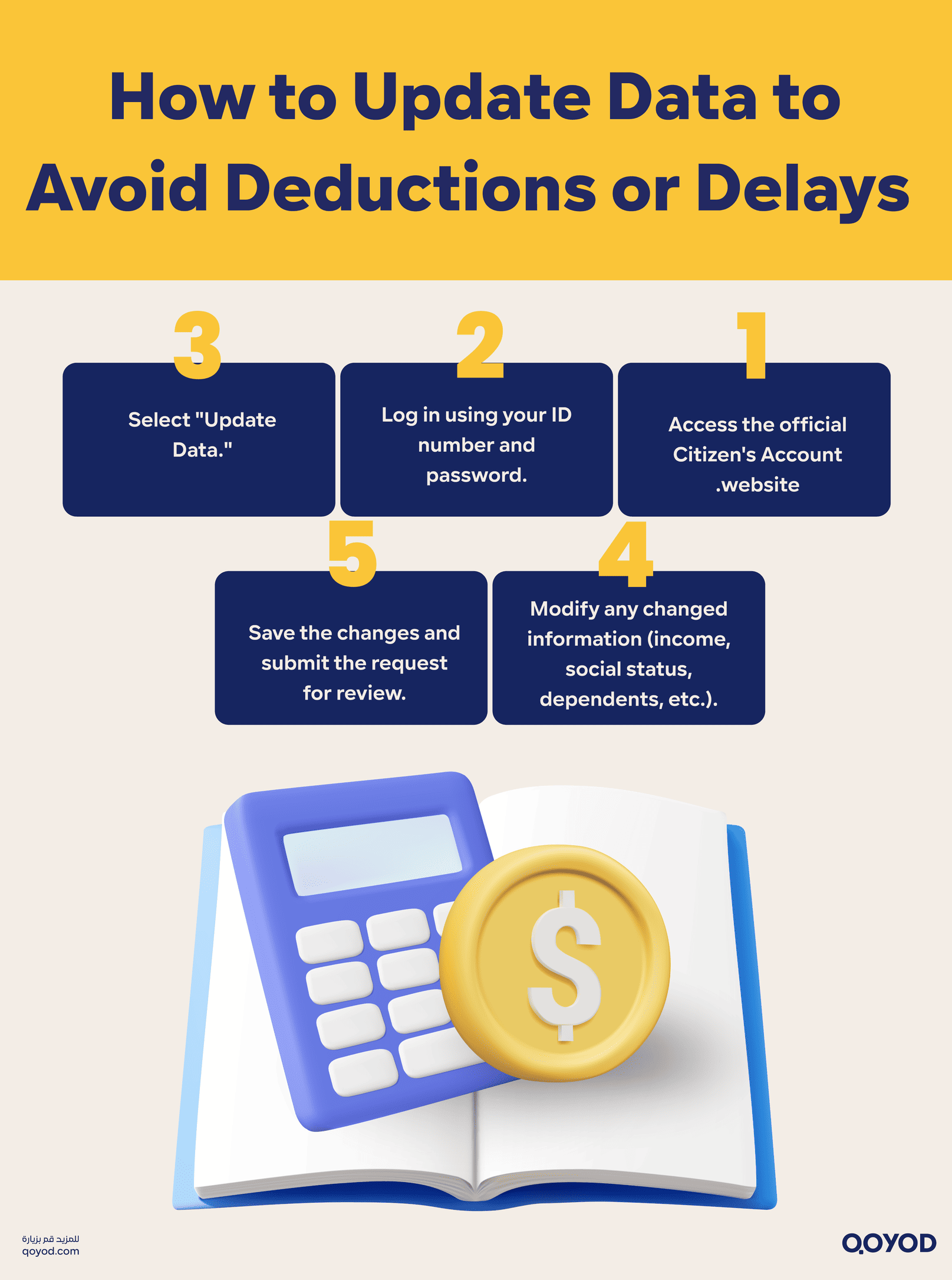 How to Update Data to Avoid Deductions or Delays