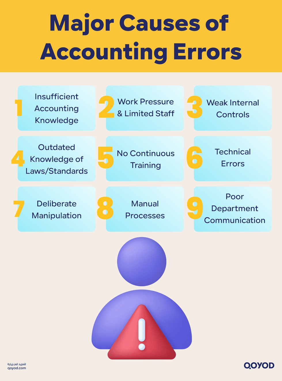 Major Causes of Accounting Errors