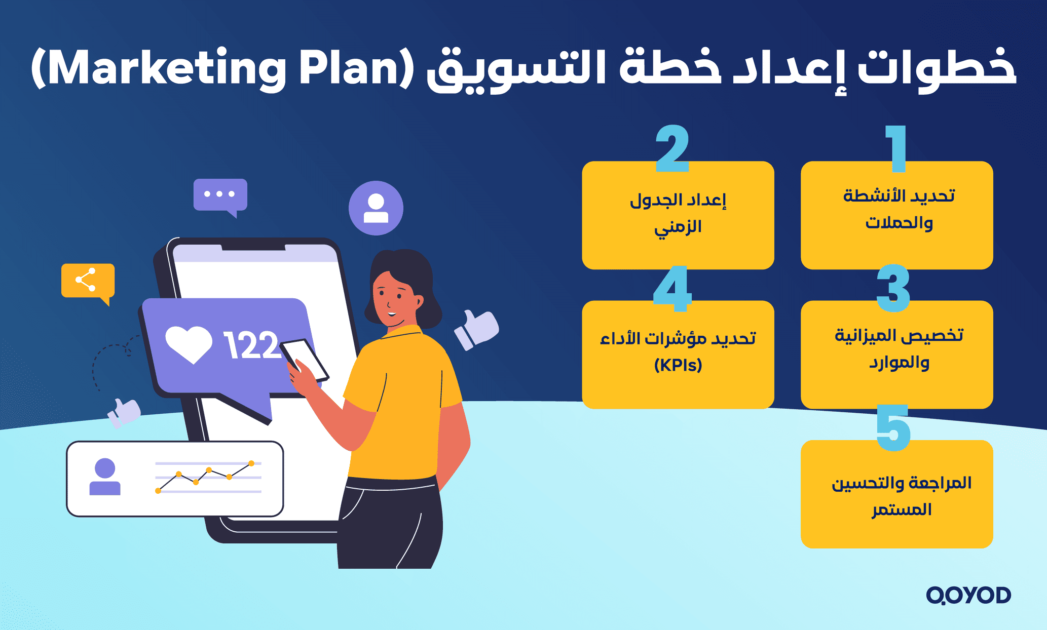 (Marketing Plan) خطوات إعداد خطة التسويق