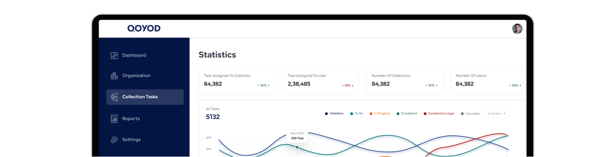 Mask group 3 Q-Tahseel - Qoyod