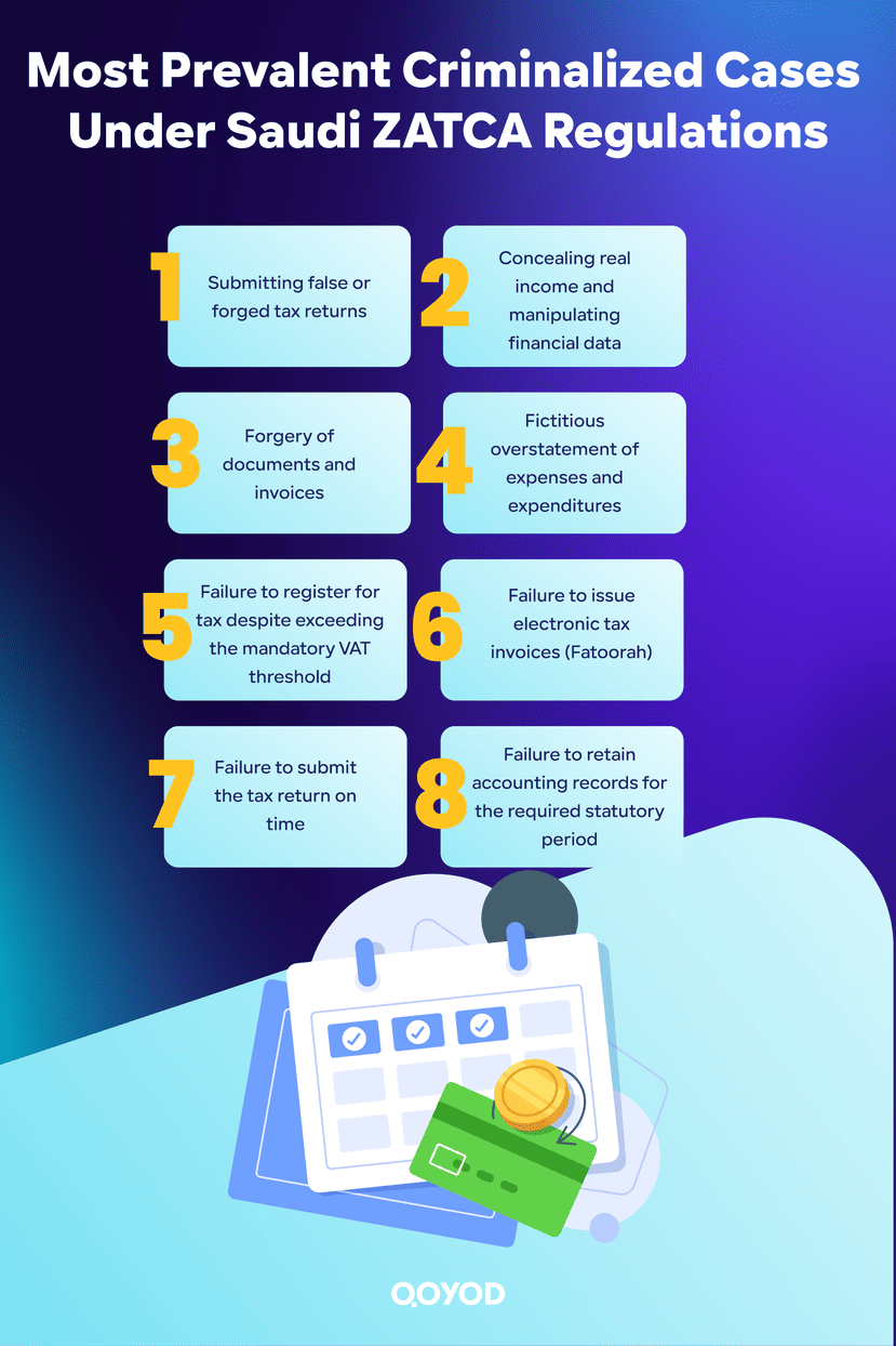 Most Prevalent Criminalized Cases Under Saudi ZATCA Regulations