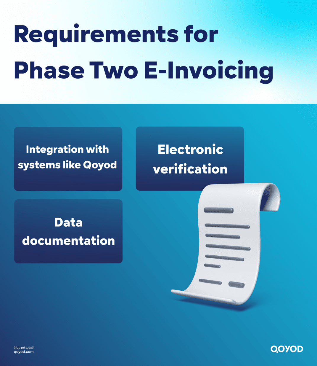 Requirements for Phase Two E invoicing How does Phase Two e-invoicing improve your company’s performance using Qoyod? - Qoyod Requirements for Phase Two E-invoicing