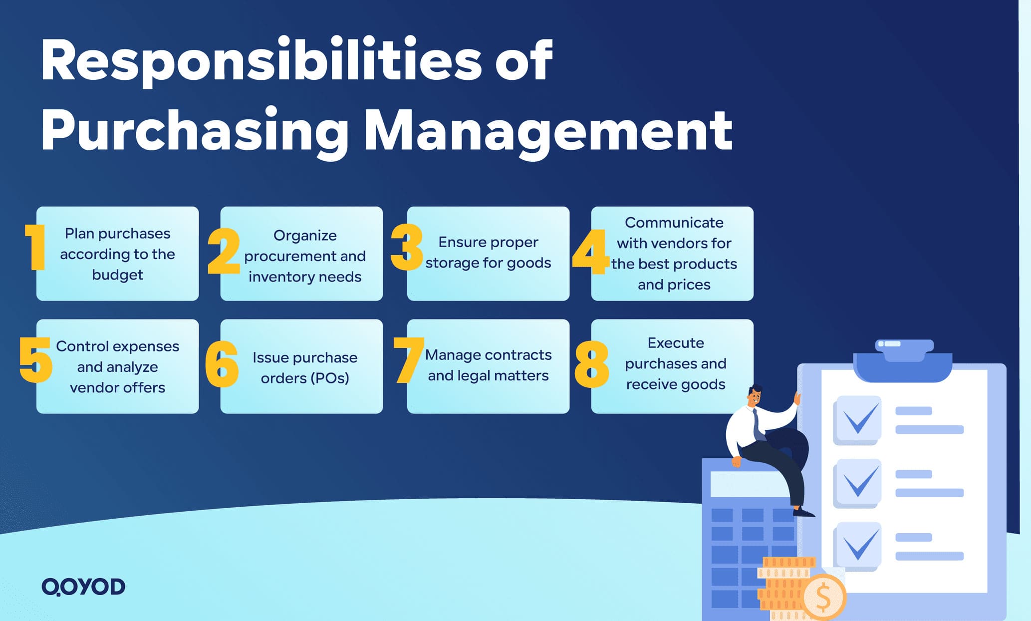 Responsibilities of Purchasing Management