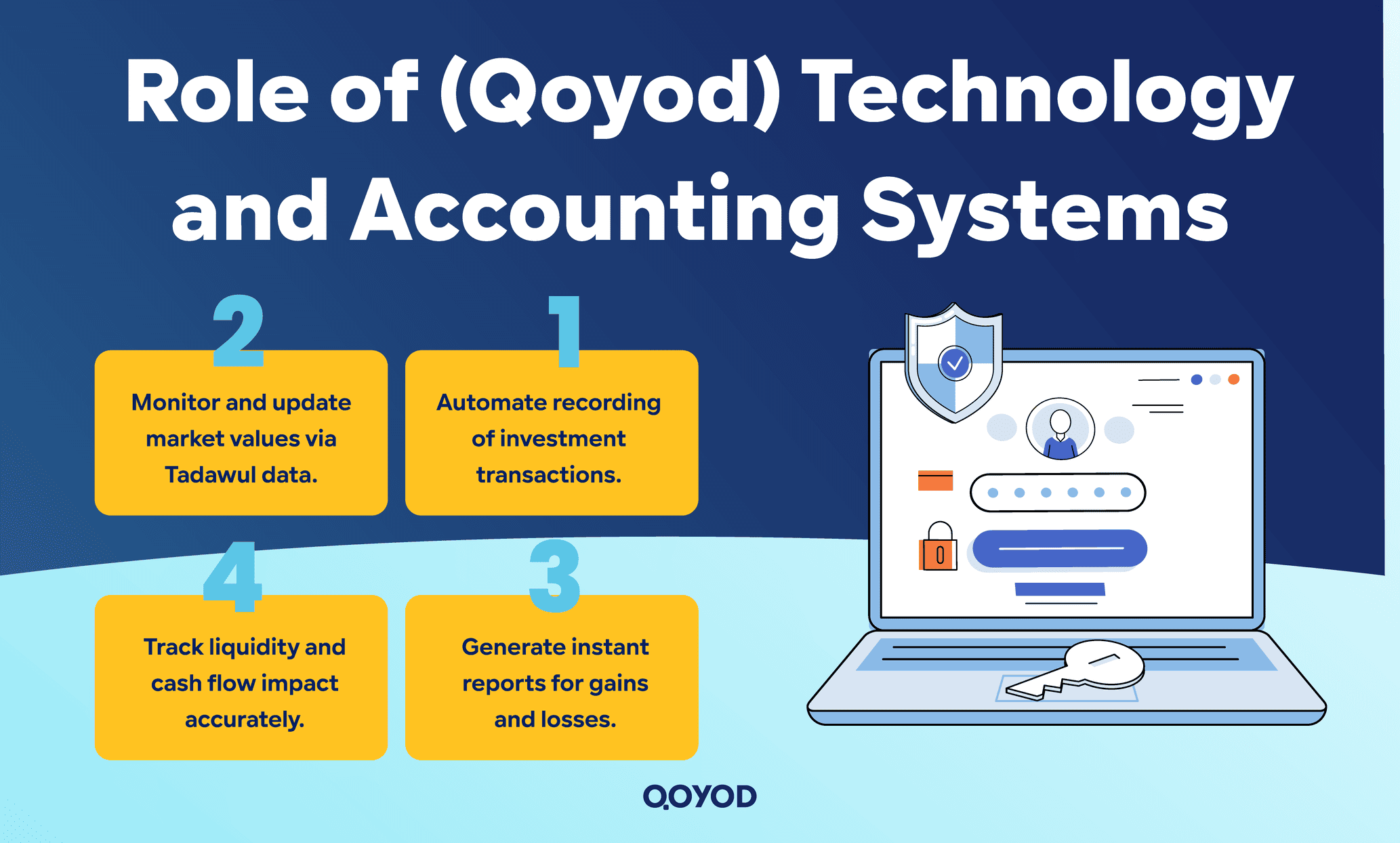 Role of (Qoyod) Technology and Accounting Systems