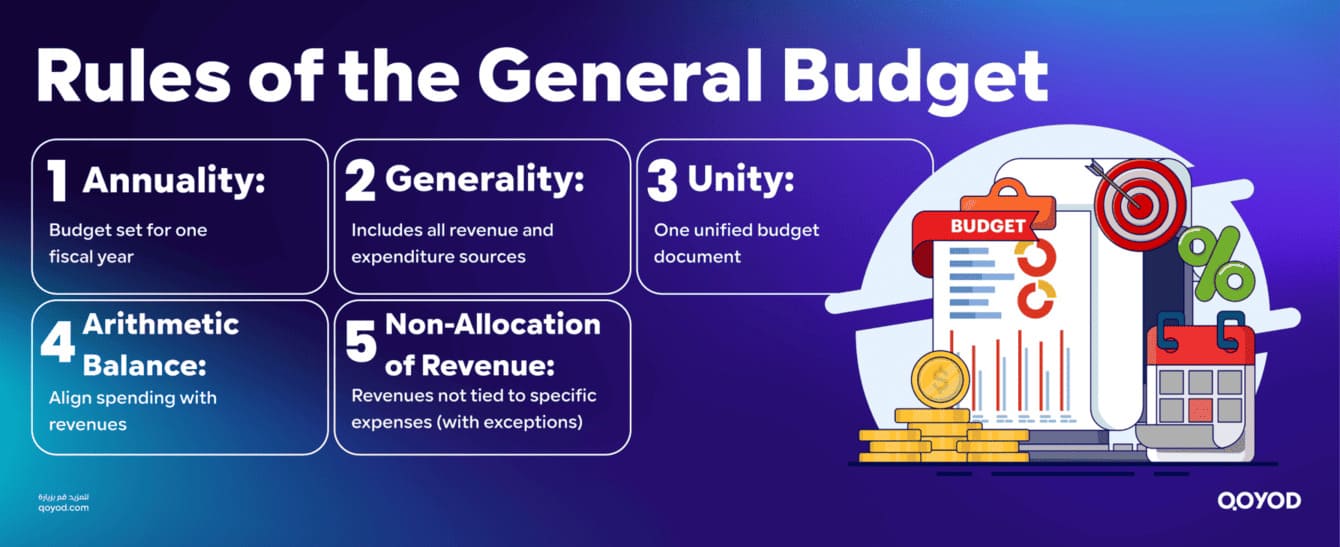 Rules of the General Budget 