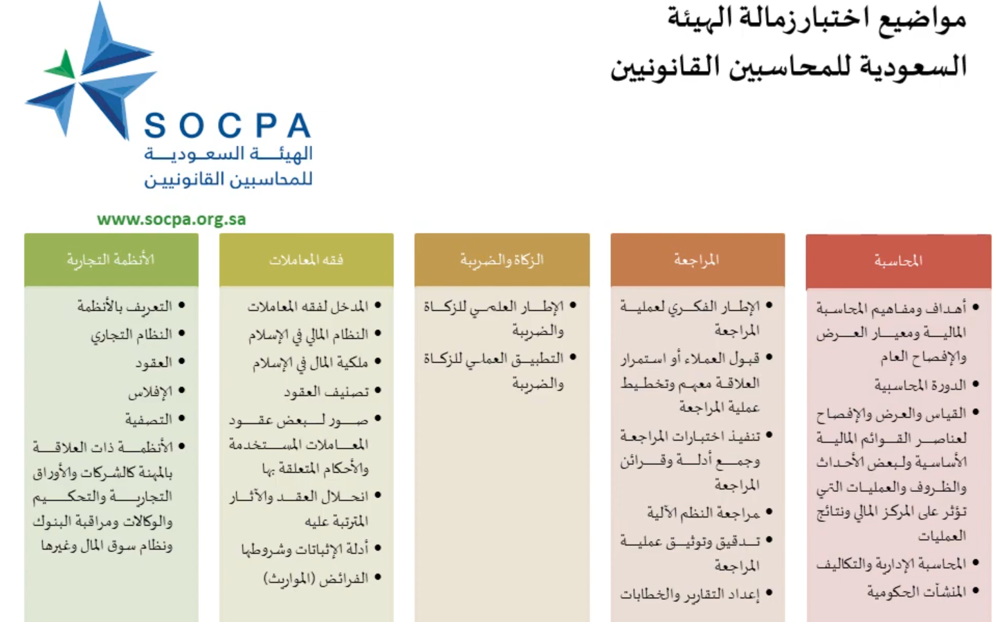 SOCPA 1 ما هو الديوان العام للمحاسبة وما طبيعة علاقته بالهيئة العامة للمحاسبين القانونيين بالسعودية SOCPA؟ - قيود اختبارات زمالة هيئة المحاسبين القانونيين